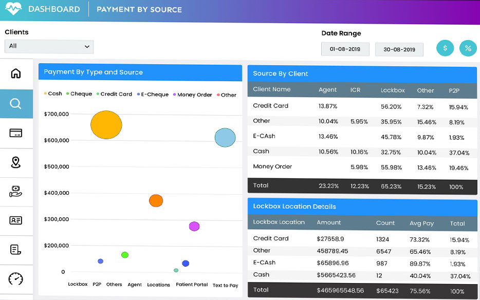 patient-financial-experience-dashboard