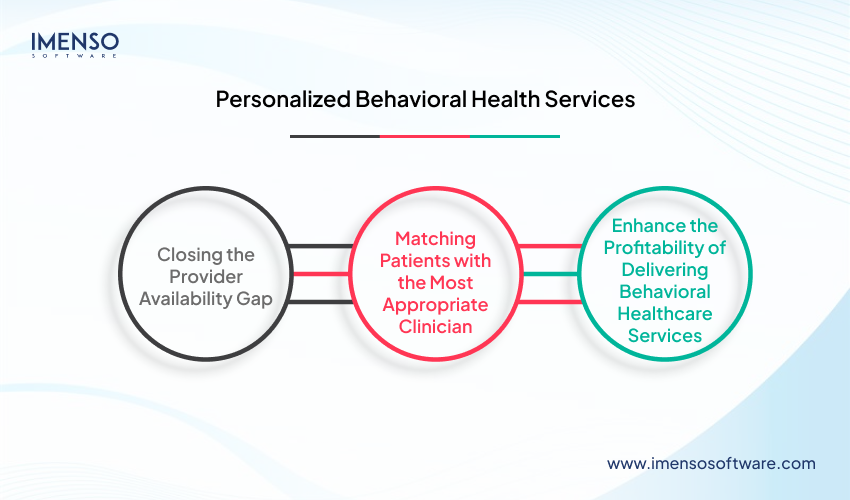 10+ Ways AI Is Transforming the Telemedicine Sector