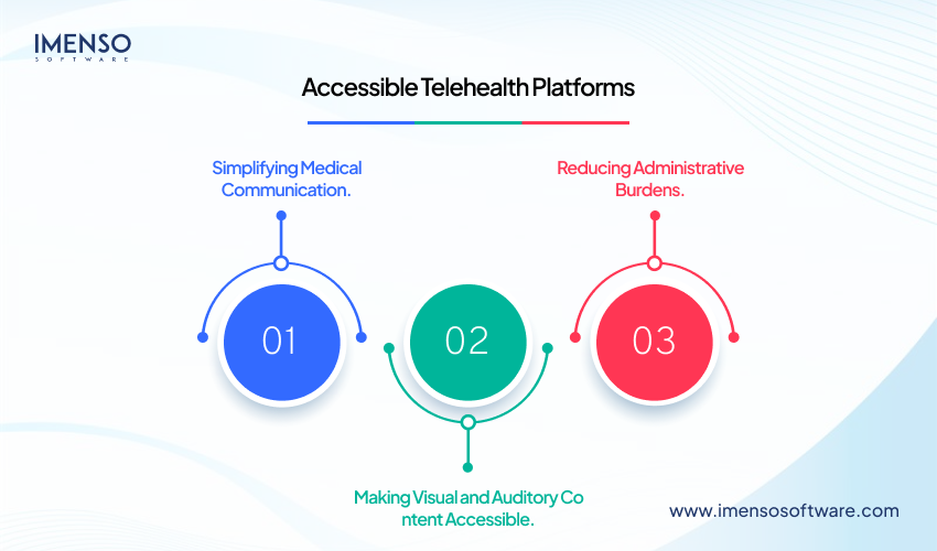 10+ Ways AI Is Transforming the Telemedicine Sector