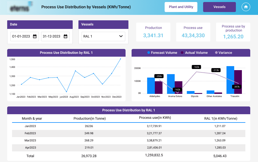 sales-projection-and-demand-trends-dashboard