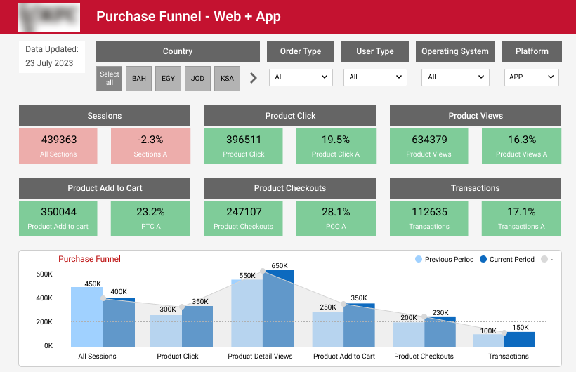 Food-and-beverage-management-dashboard