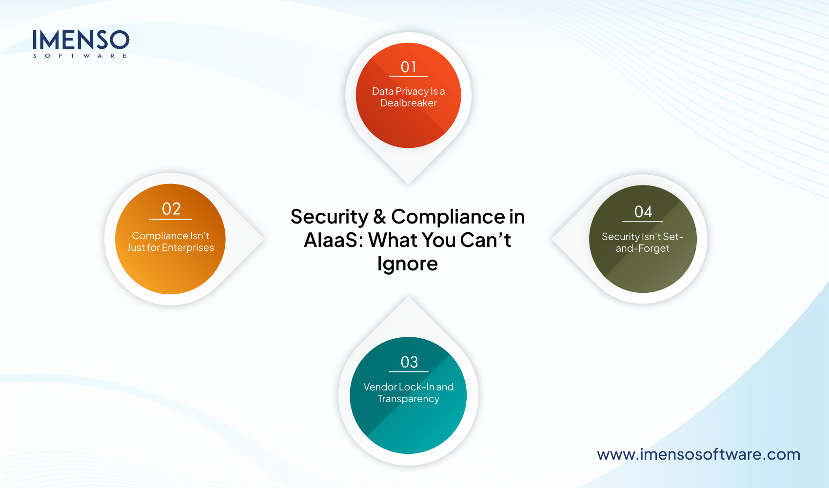 AI as a Service (AIaaS): Practical Applications and Key Trends to Watch