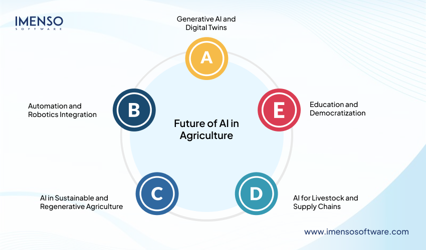 AI in Agriculture Shaping The Future Of Farming