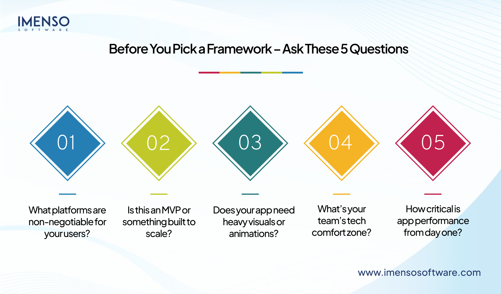 Best Cross-Platform App Development Frameworks