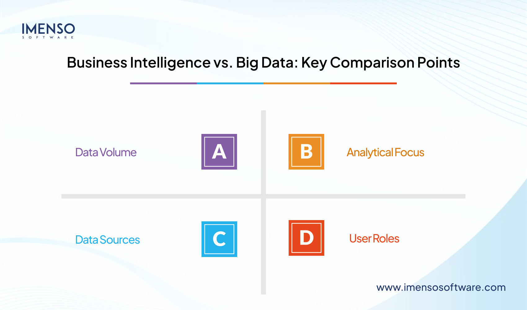 Business Intelligence vs Big Data