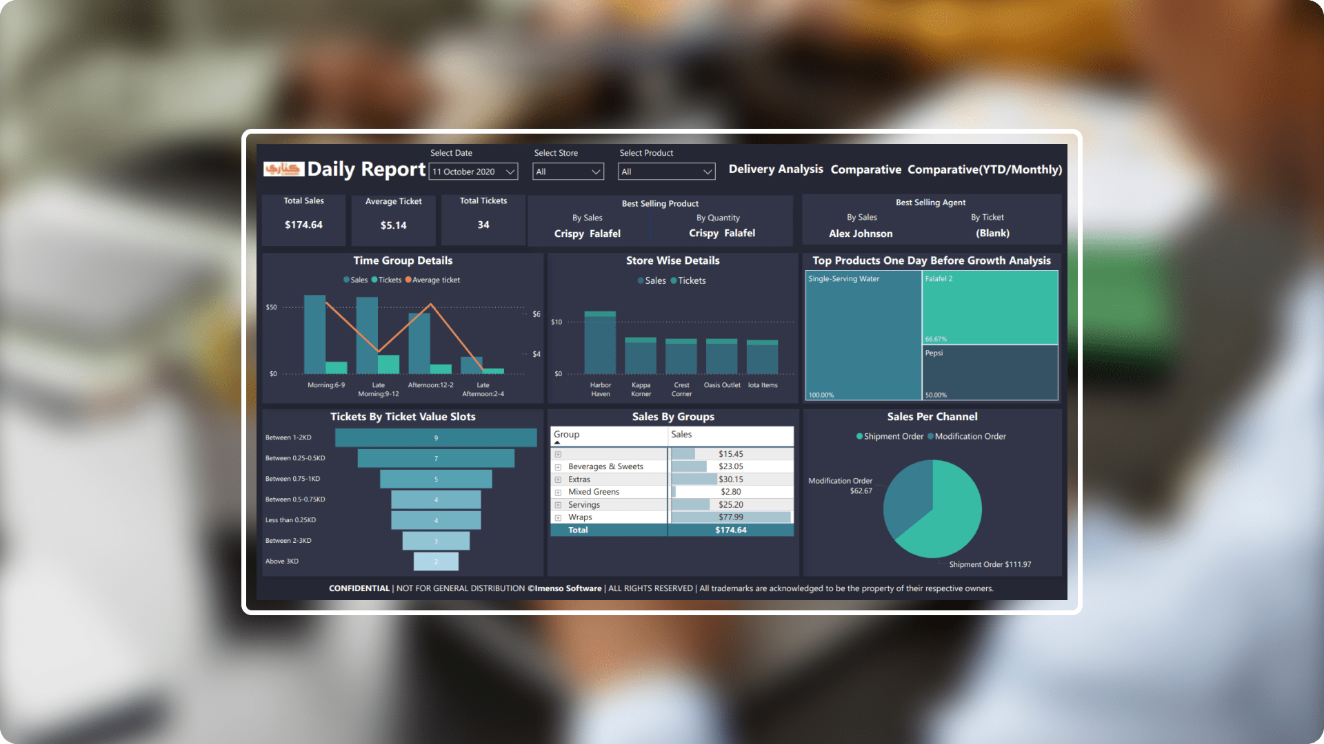 A real time BI dashboard for optimal efficiency