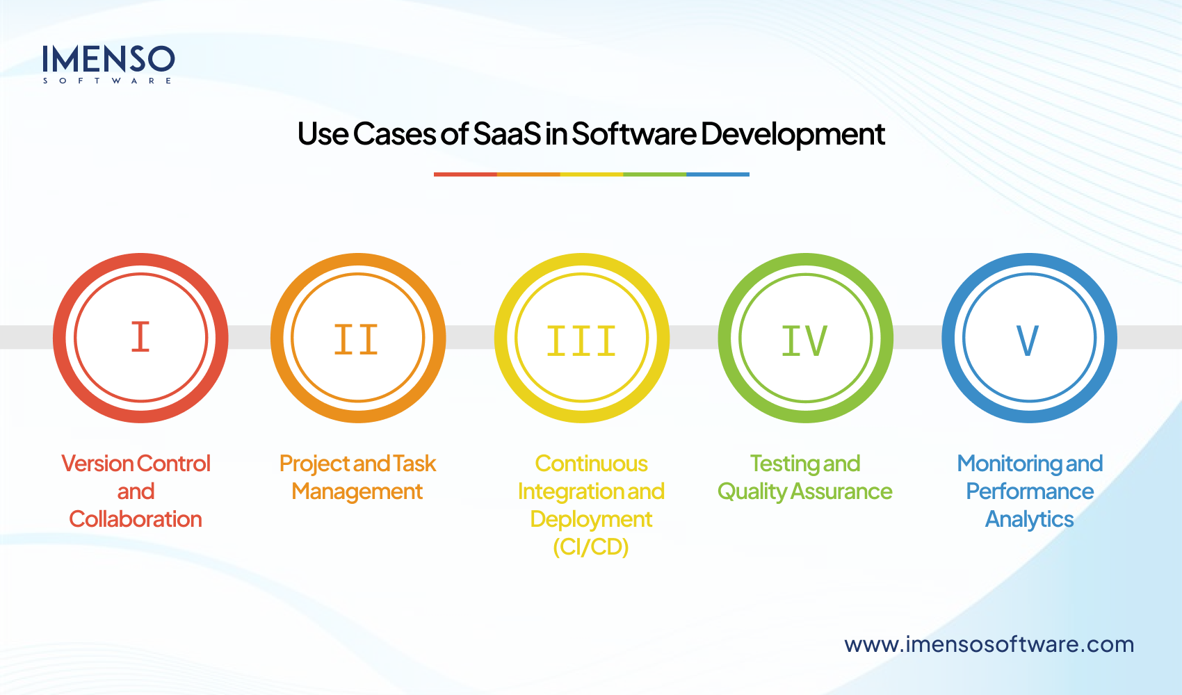 Cloud Computing in Software Development – A Detailed Guide