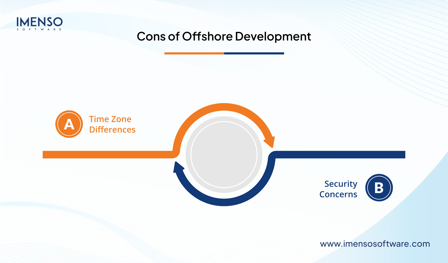 Cons of Offshore Development