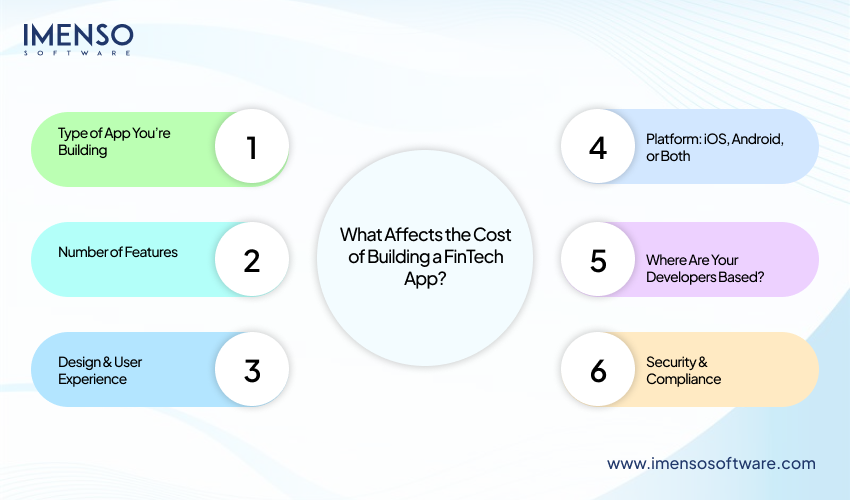 Cost to Build a FinTech App [A Detailed Guide]