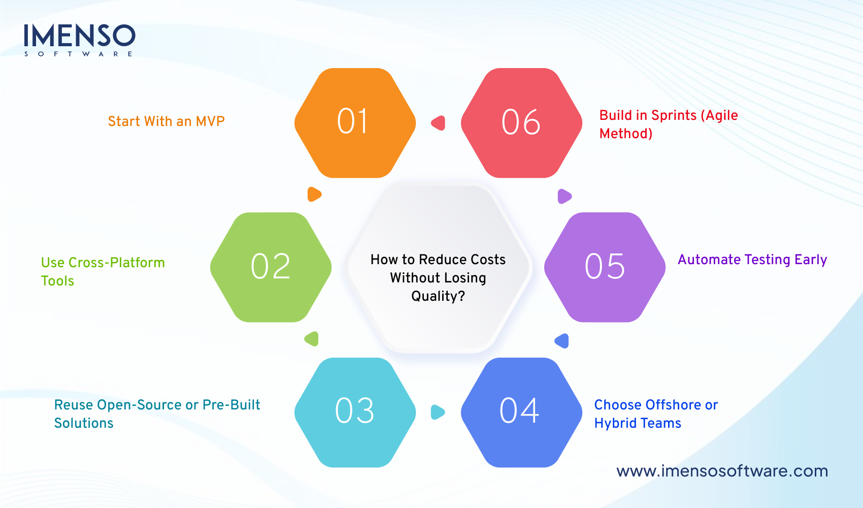Cost to Build a FinTech App [A Detailed Guide]
