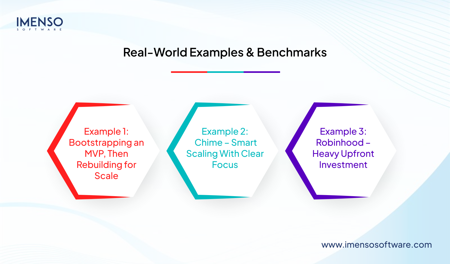 Cost to Build a FinTech App [A Detailed Guide]