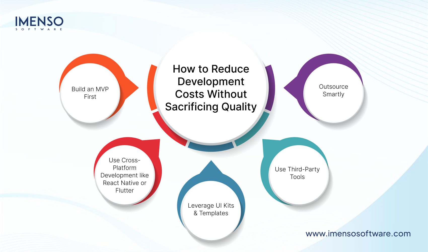 Cost to Build an E-Commerce App — Complete Breakdown