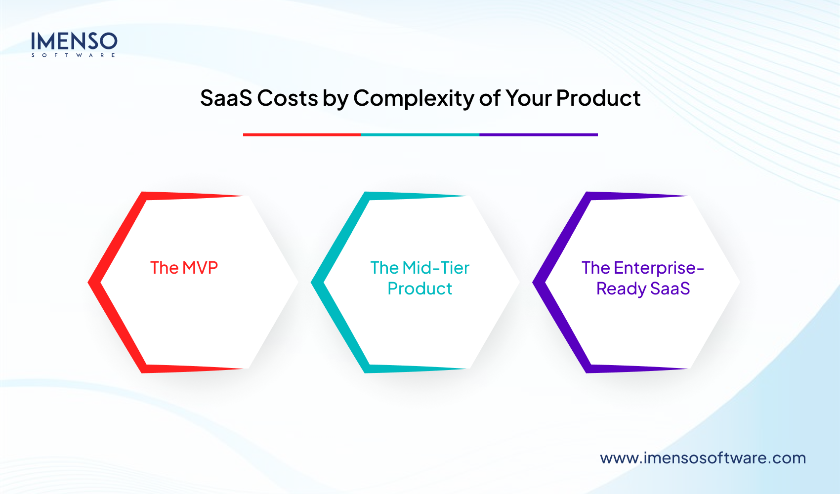 Cost to Build a SaaS Product from Scratch in 2025 — Complete Guide