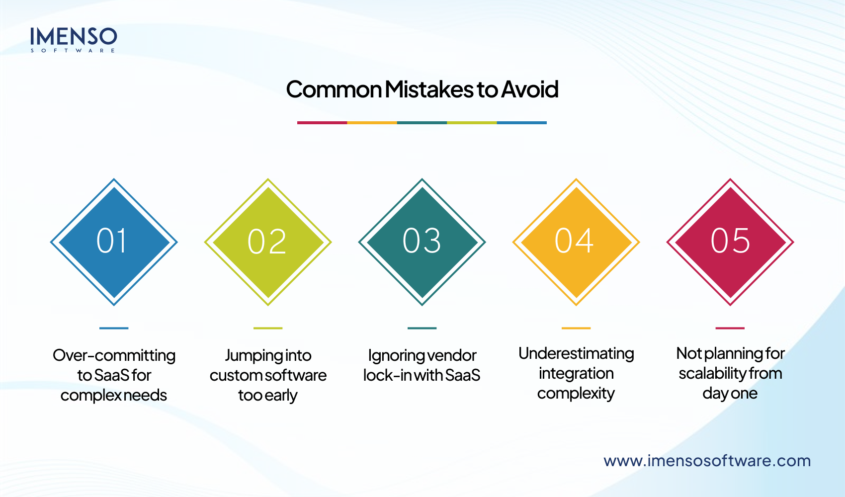 Custom Software vs. SaaS Tools: What’s Better for Business Scalability?