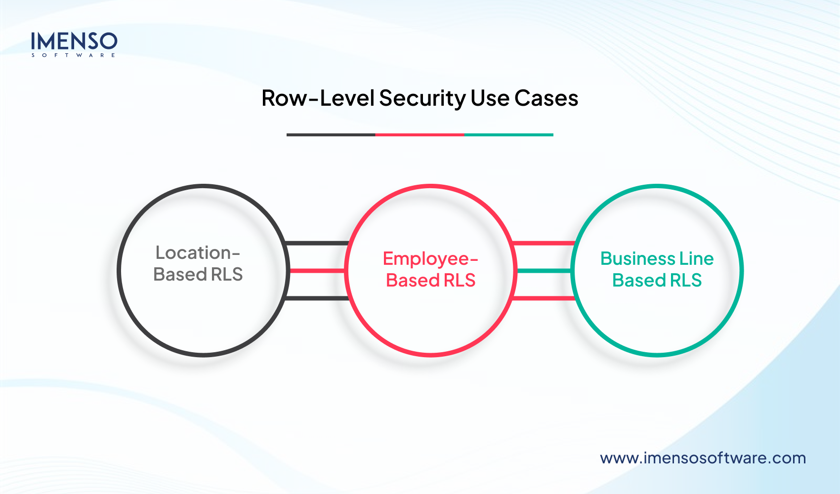 Data Governance in Power BI: What Every Enterprise Needs to Know