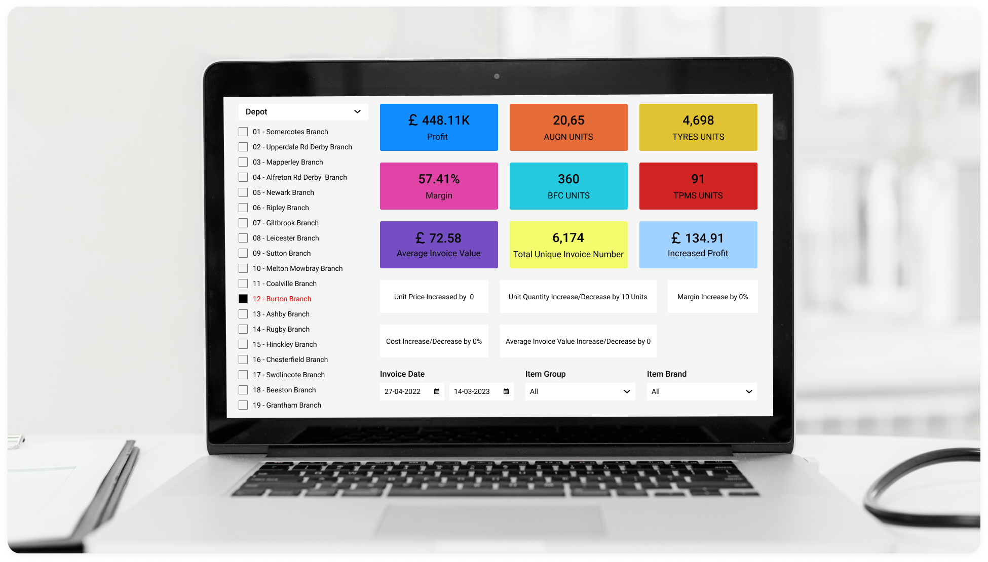 Unified reporting and what if analysis tool