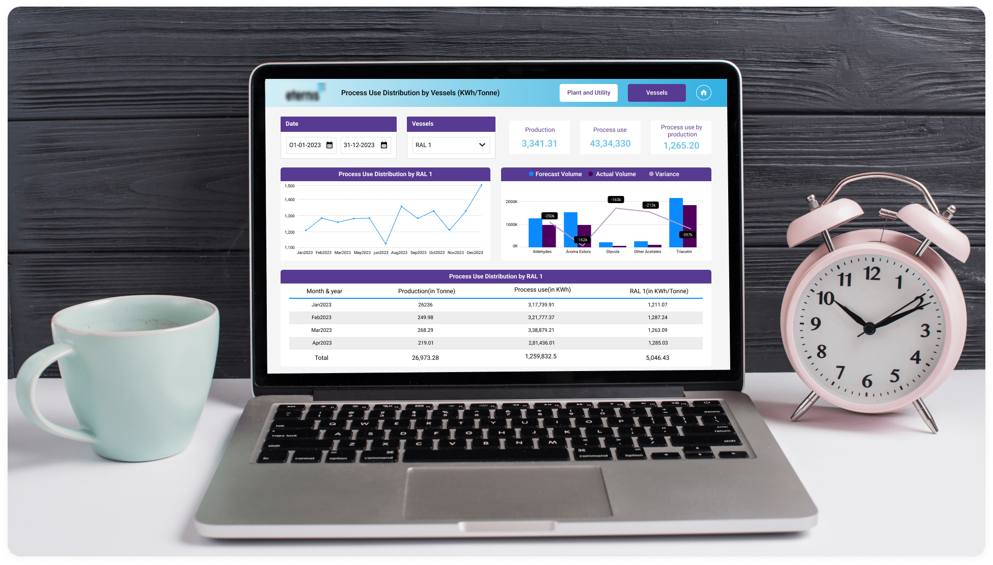 Sales projection and demand trends dashboard