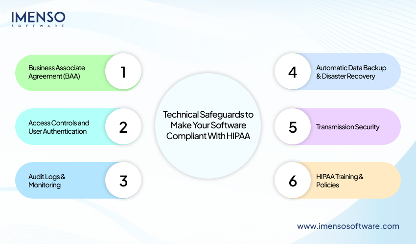 HIPAA Compliance for Software: A Practical Guide