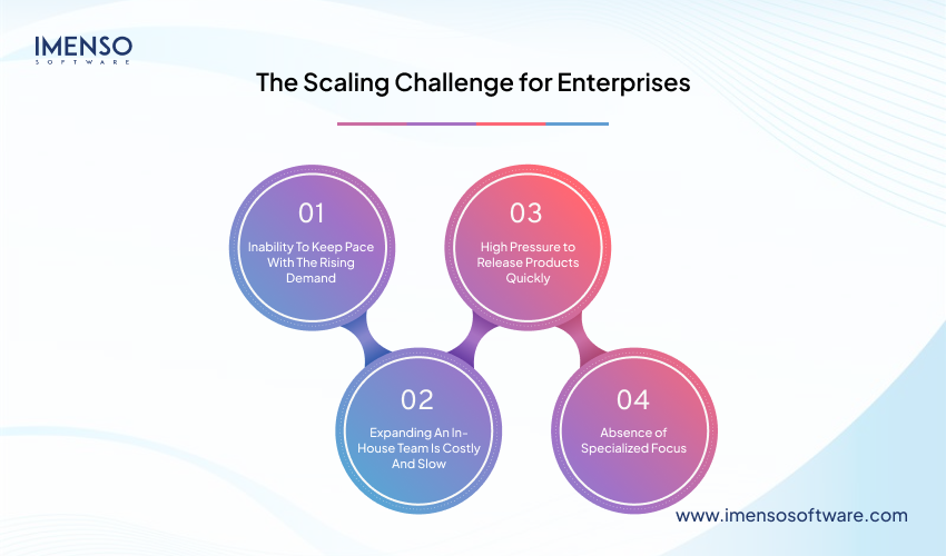 How Offshore Engineering Teams Help Enterprises Scale Quickly