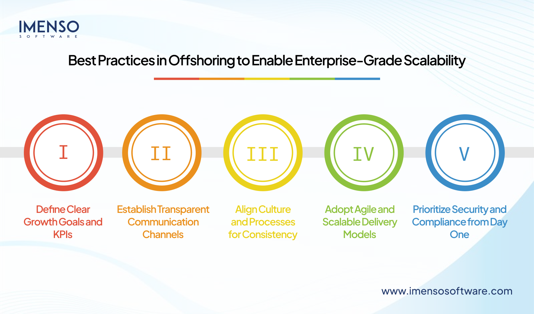 How Offshore Engineering Teams Help Enterprises Scale Quickly