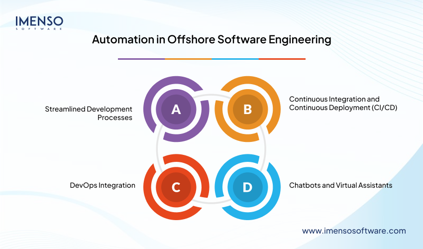 How Offshore Engineering Teams Help Enterprises Scale Quickly