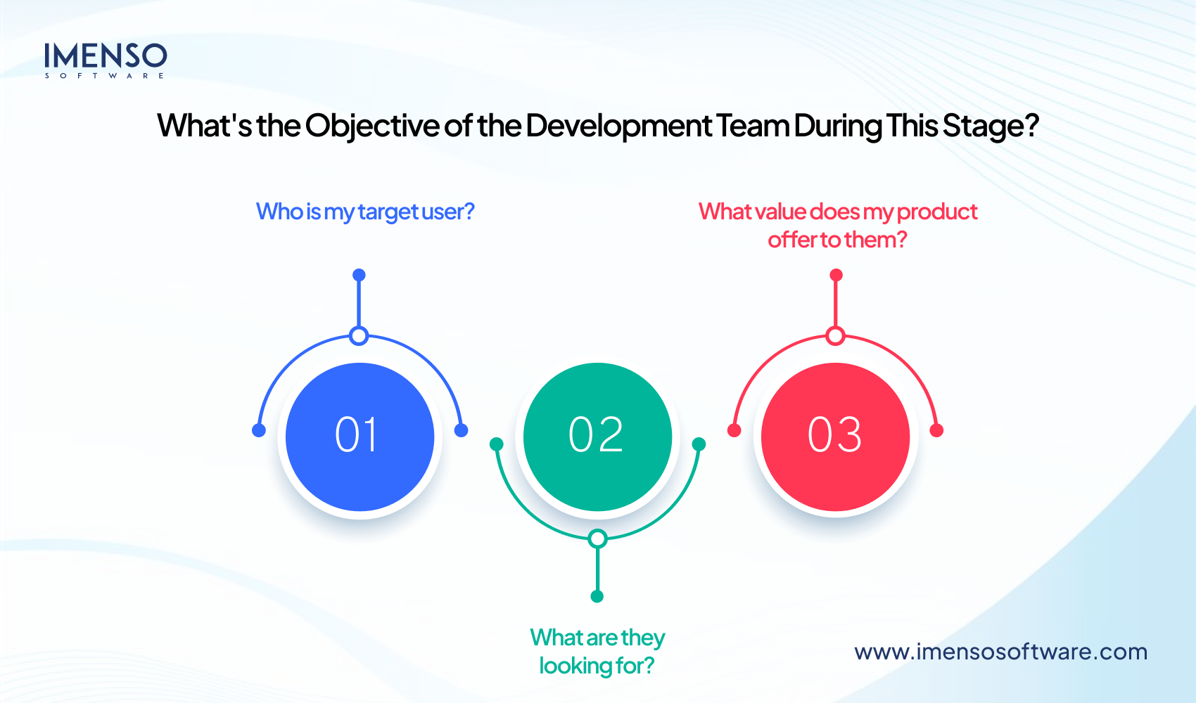 How Many Developers Do I Need for a Startup?