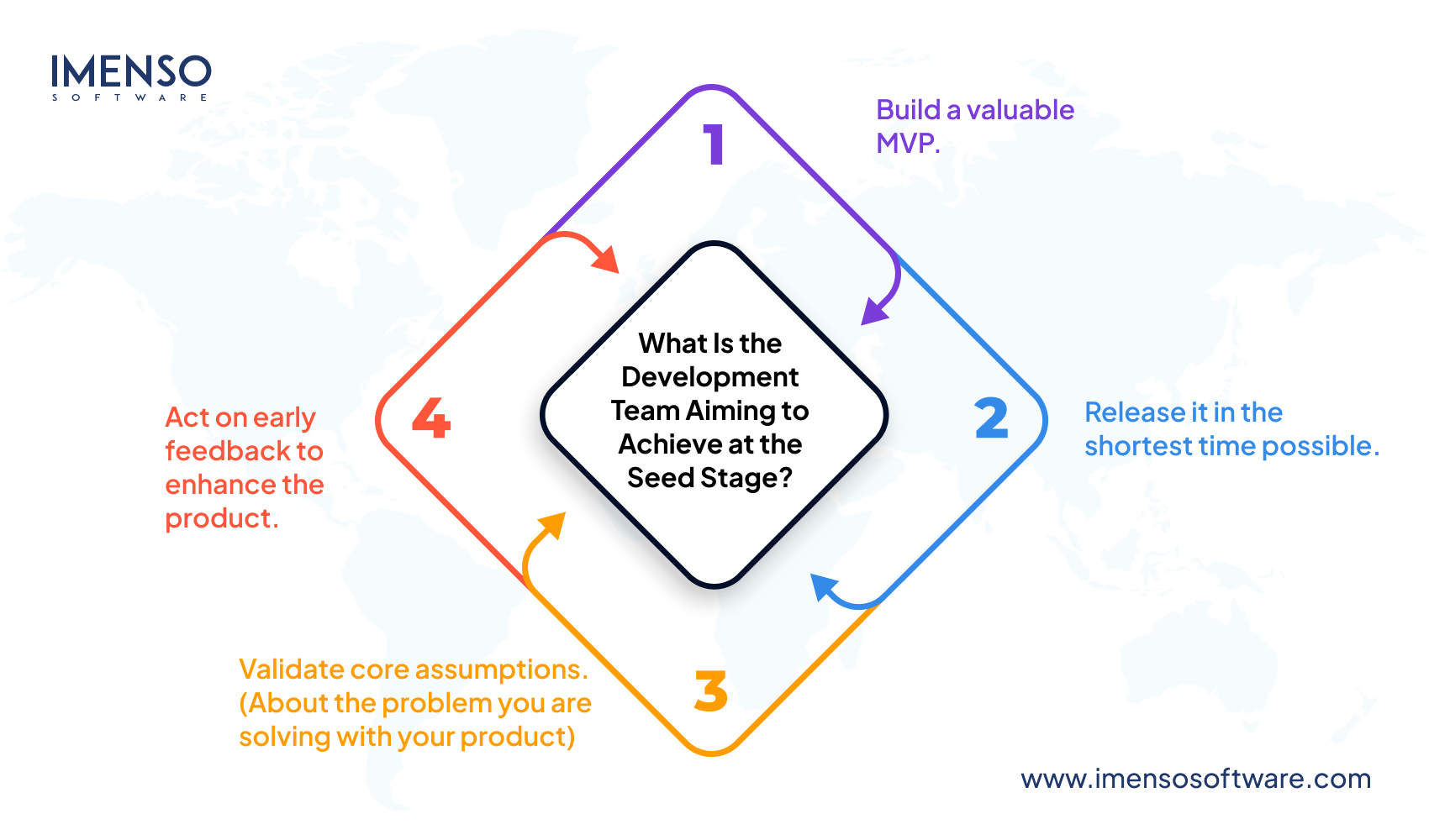 How Many Developers Do I Need for a Startup?