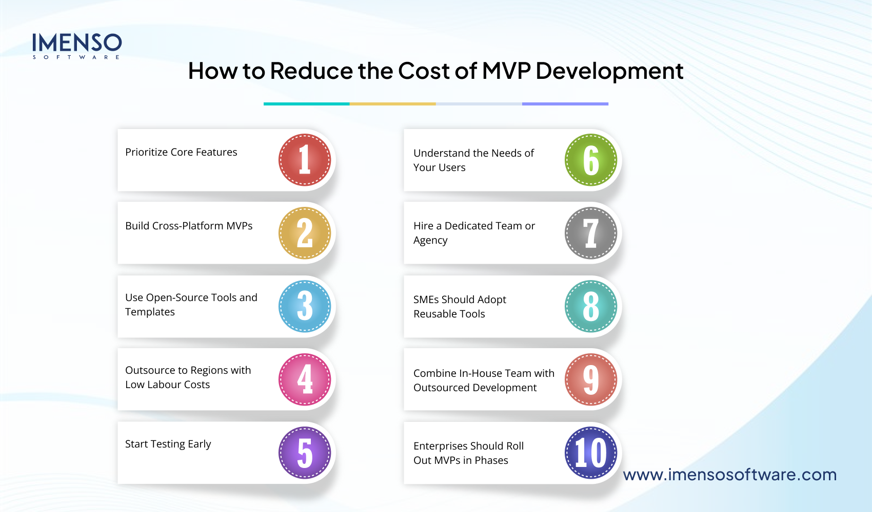 How Much Does It Cost to Build an MVP?