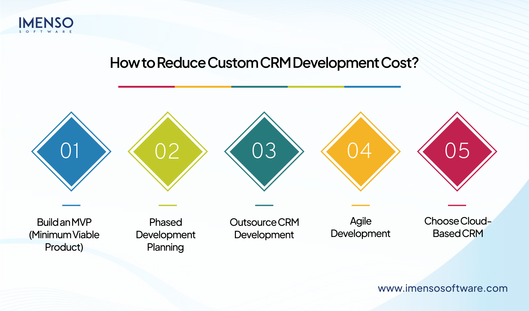 How Much Does It Cost to Build a Custom CRM System