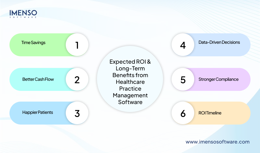 How Much Does It Cost to Build a Healthcare Practice Management Software