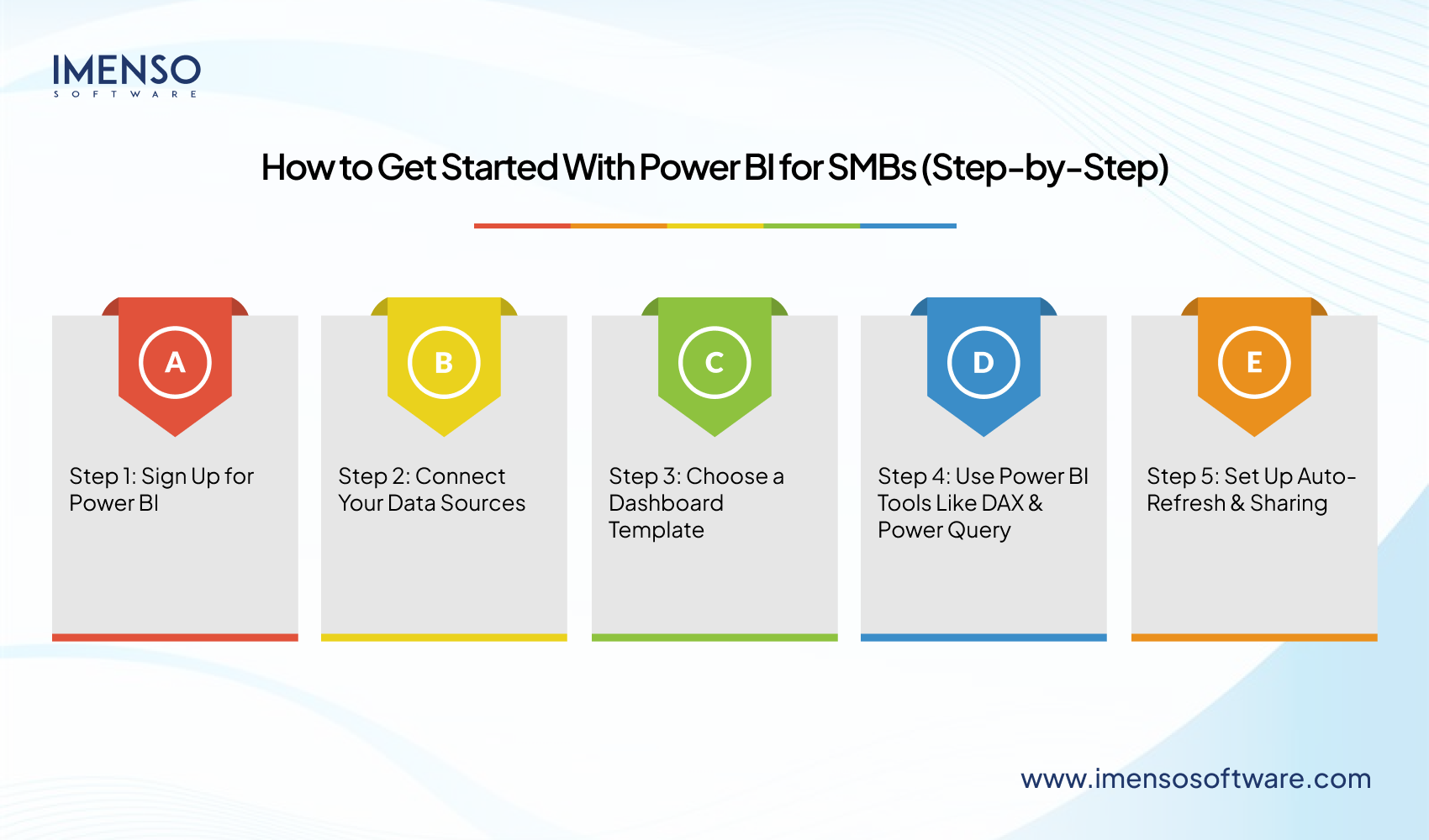 How to Get Started with Power BI for SMBs