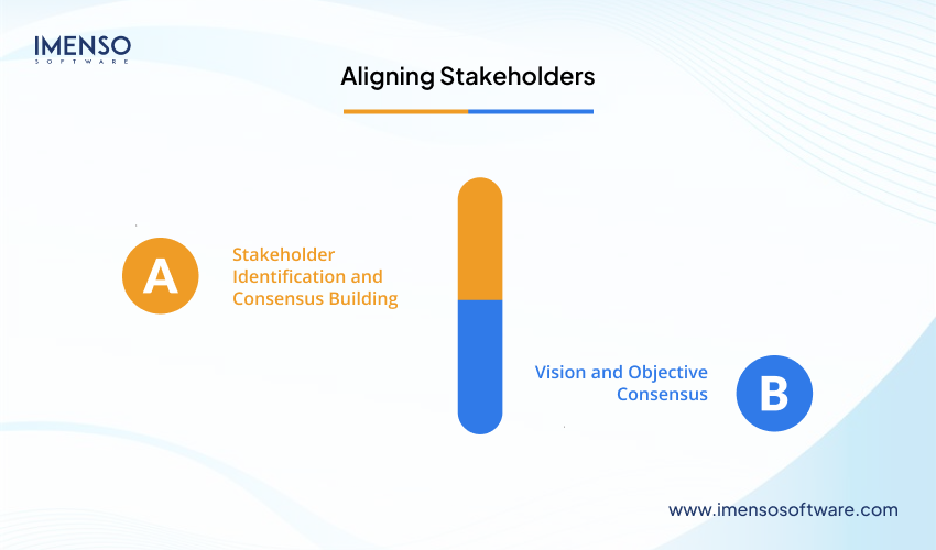 How the Discovery Phase Defines Project Success
