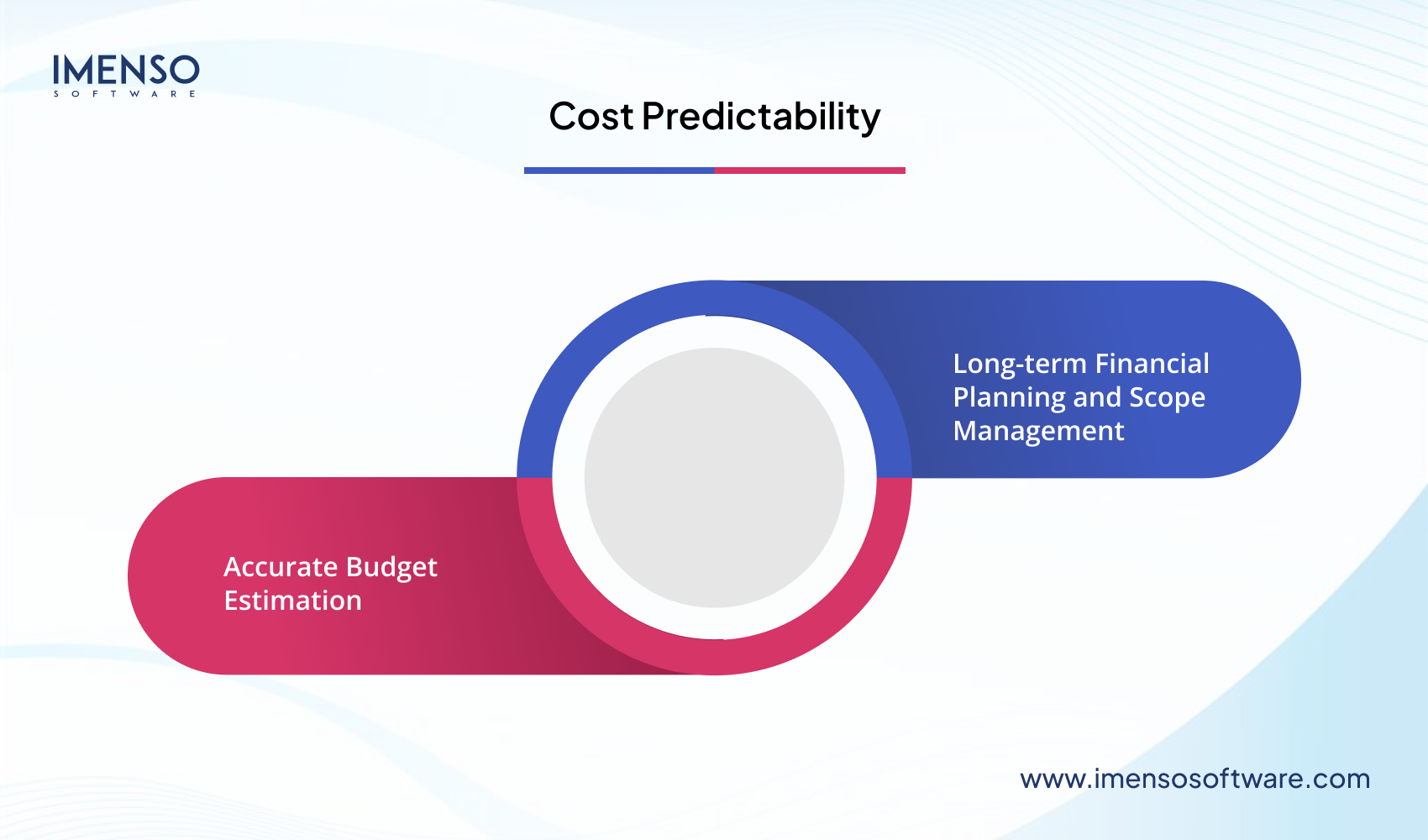 How the Discovery Phase Defines Project Success