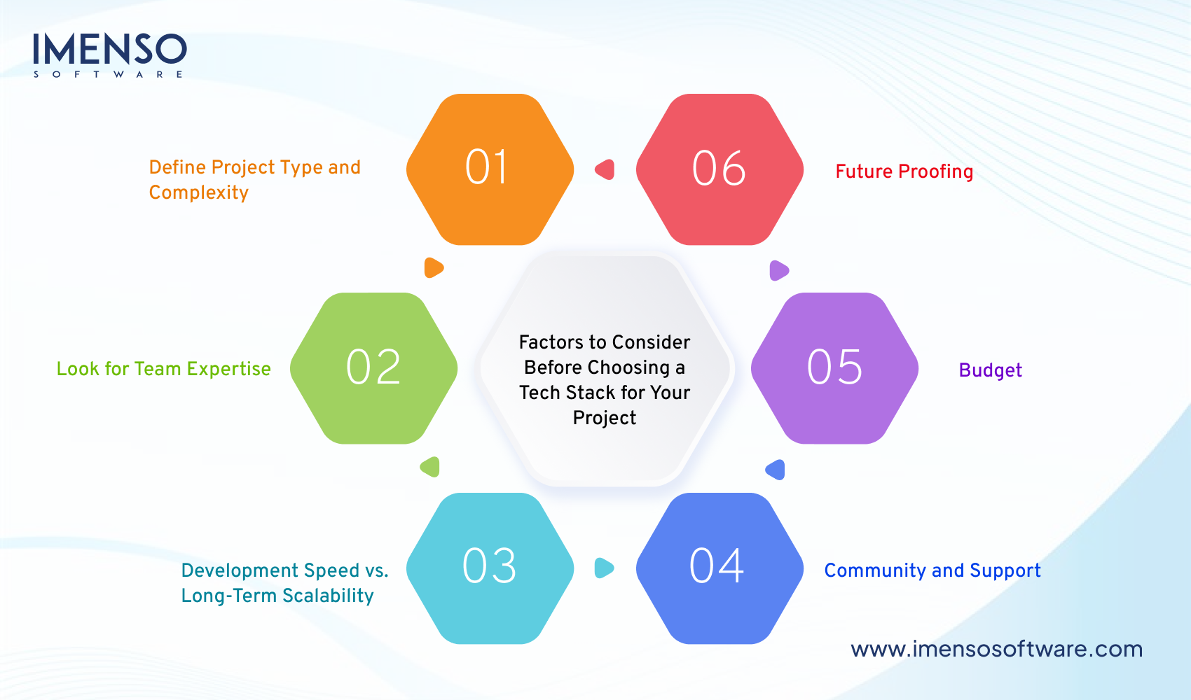 Factors to Consider Before Choosing Tech Stack for Your Project
