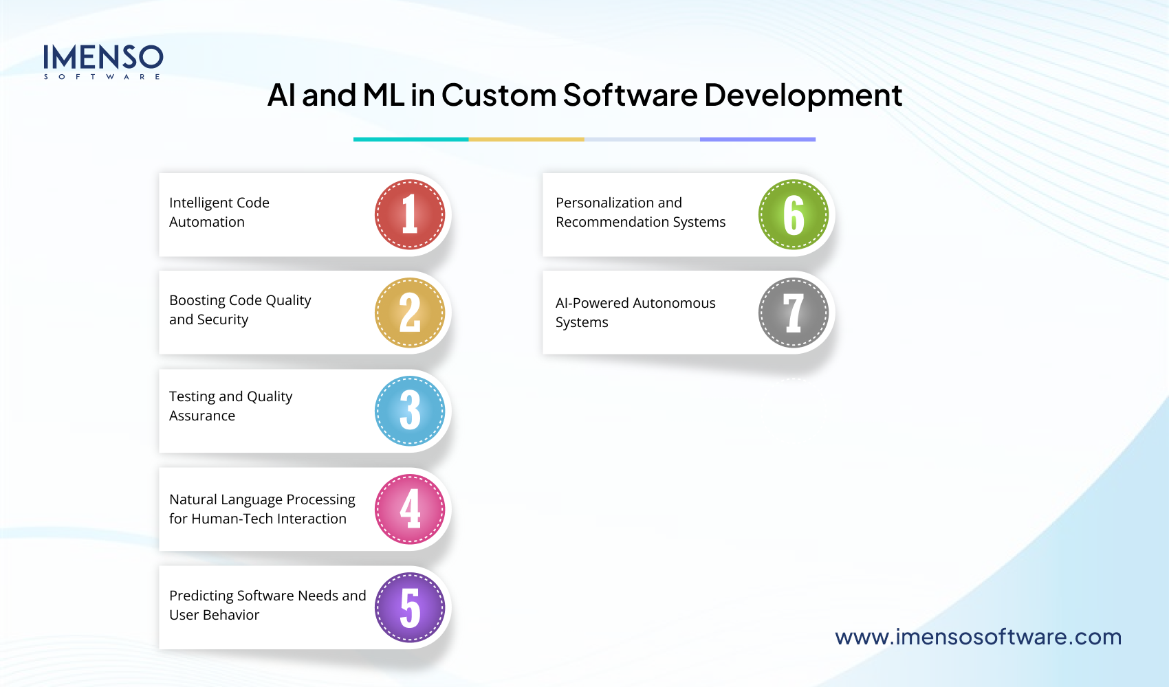AI and Machine Learning in Custom Software Development