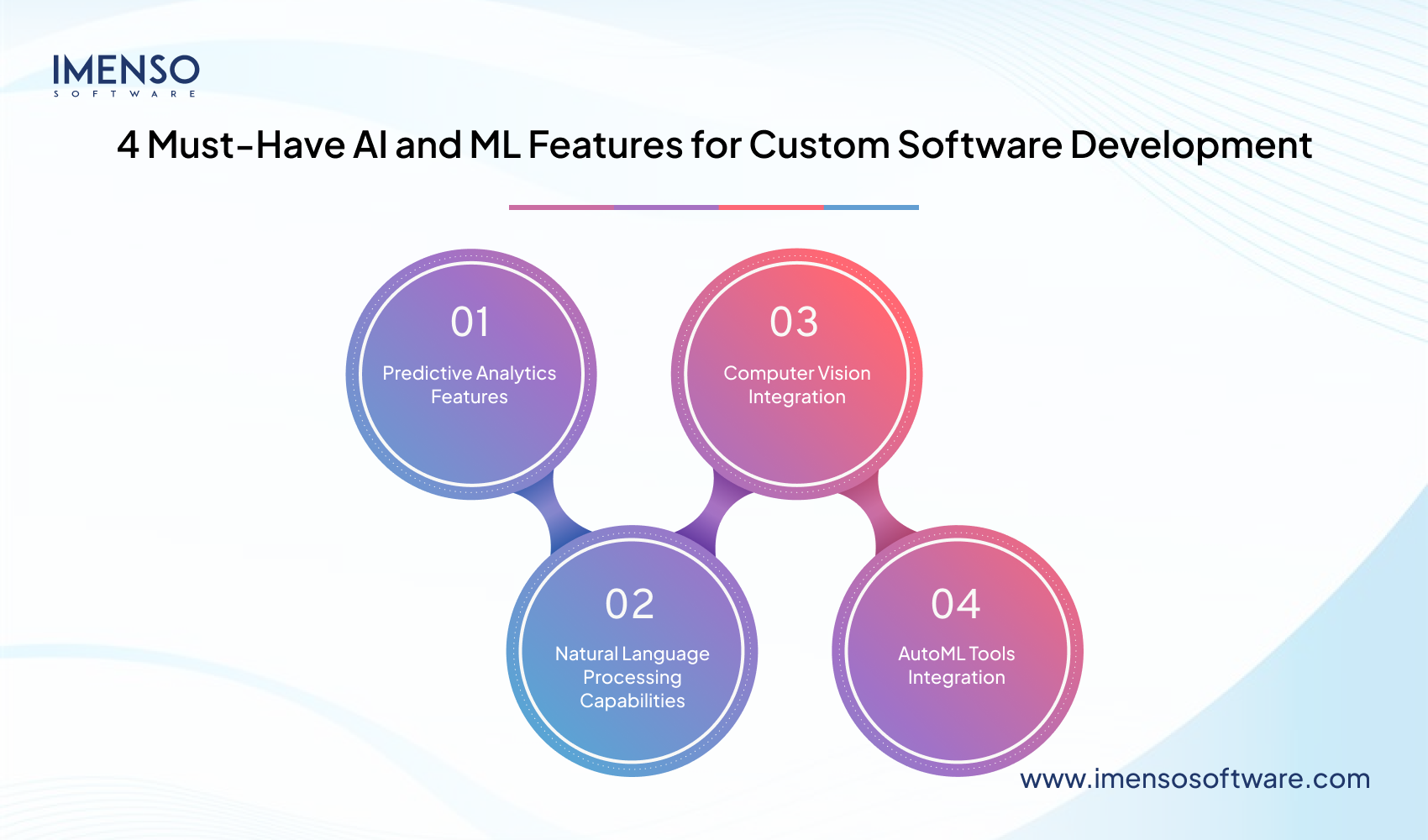 Must-have AI and ML Features for Custom Software Development