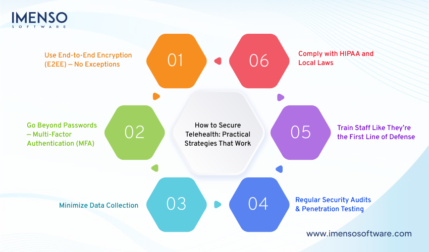 How to Secure Telehealth: Avoid Security and Privacy Risks