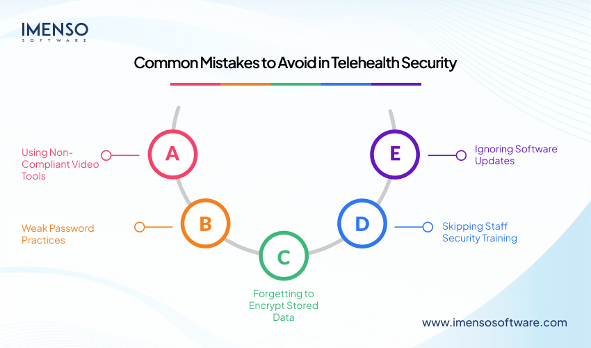 How to Secure Telehealth: Avoid Security and Privacy Risks