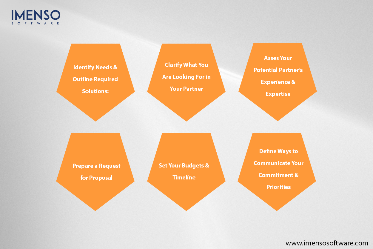 Finding a Software Development Partner