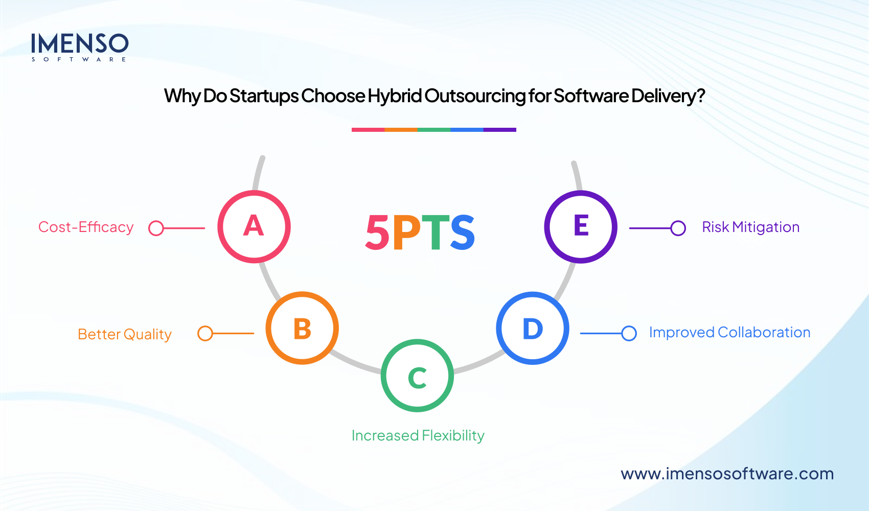 Is Hybrid Outsourcing the Future of Global Software Delivery?