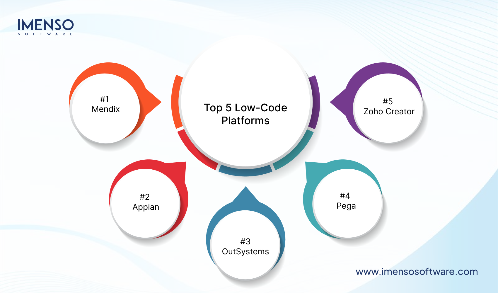 Low-code vs No-code Development – Key Differences and Benefits