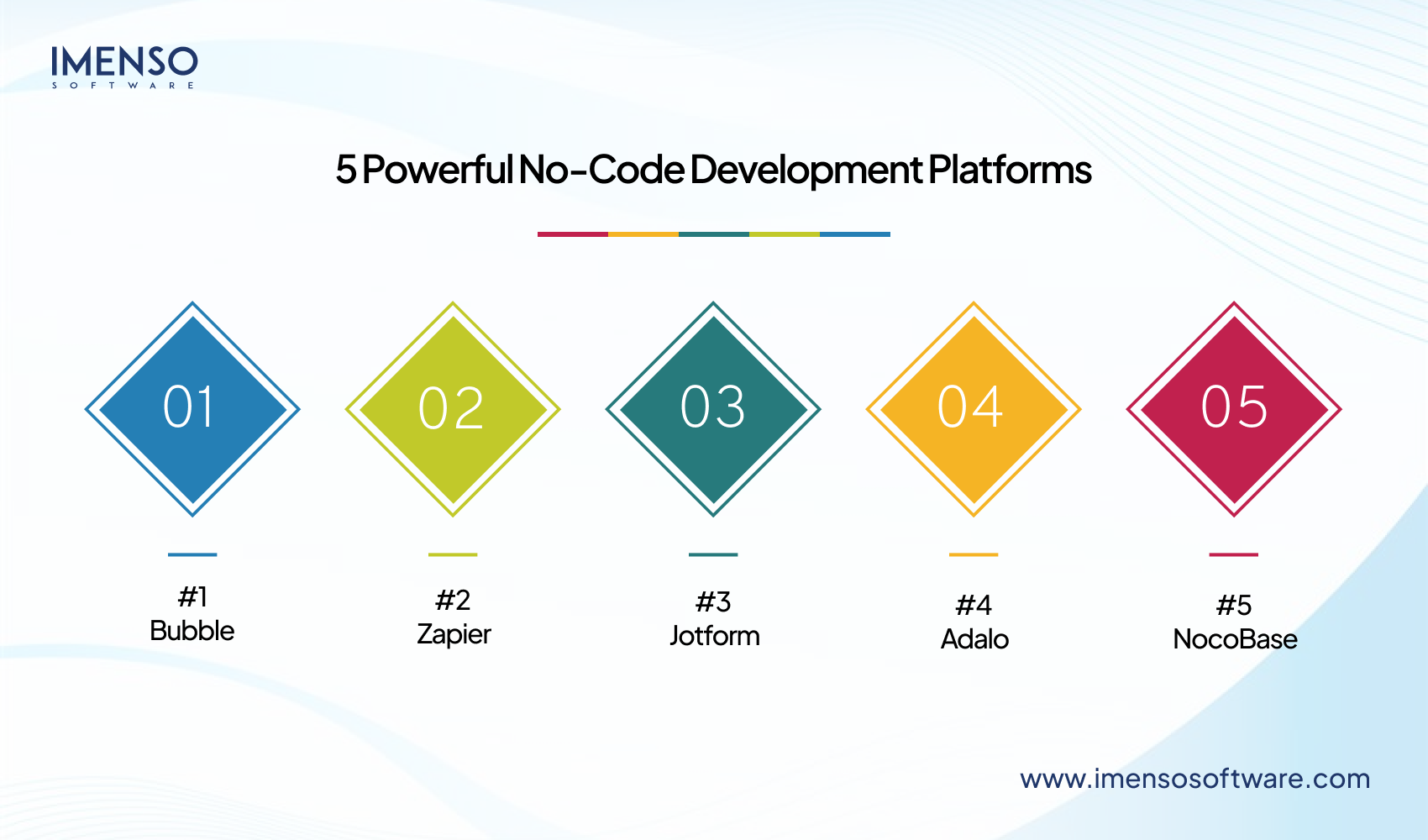 Low-code vs No-code Development – Key Differences and Benefits