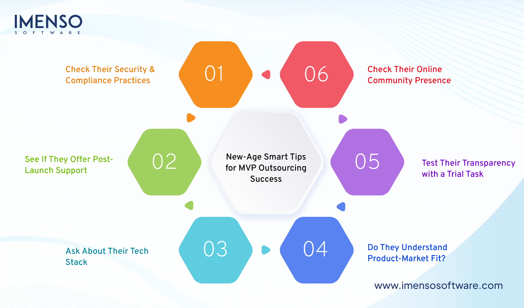 Red Flags to Watch When Outsourcing Your MVP or Prototype