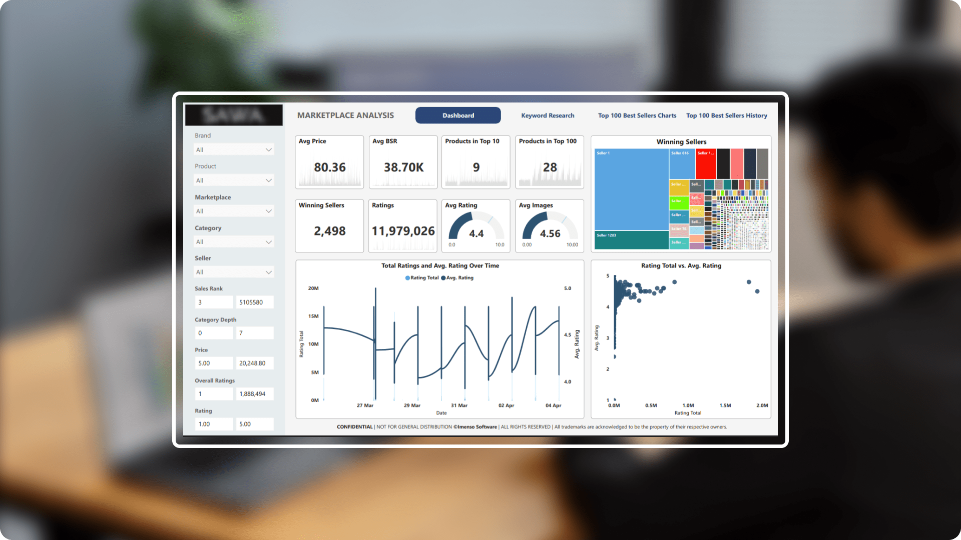 Enhancing E-Commerce Performance with Data-Driven Dashboards