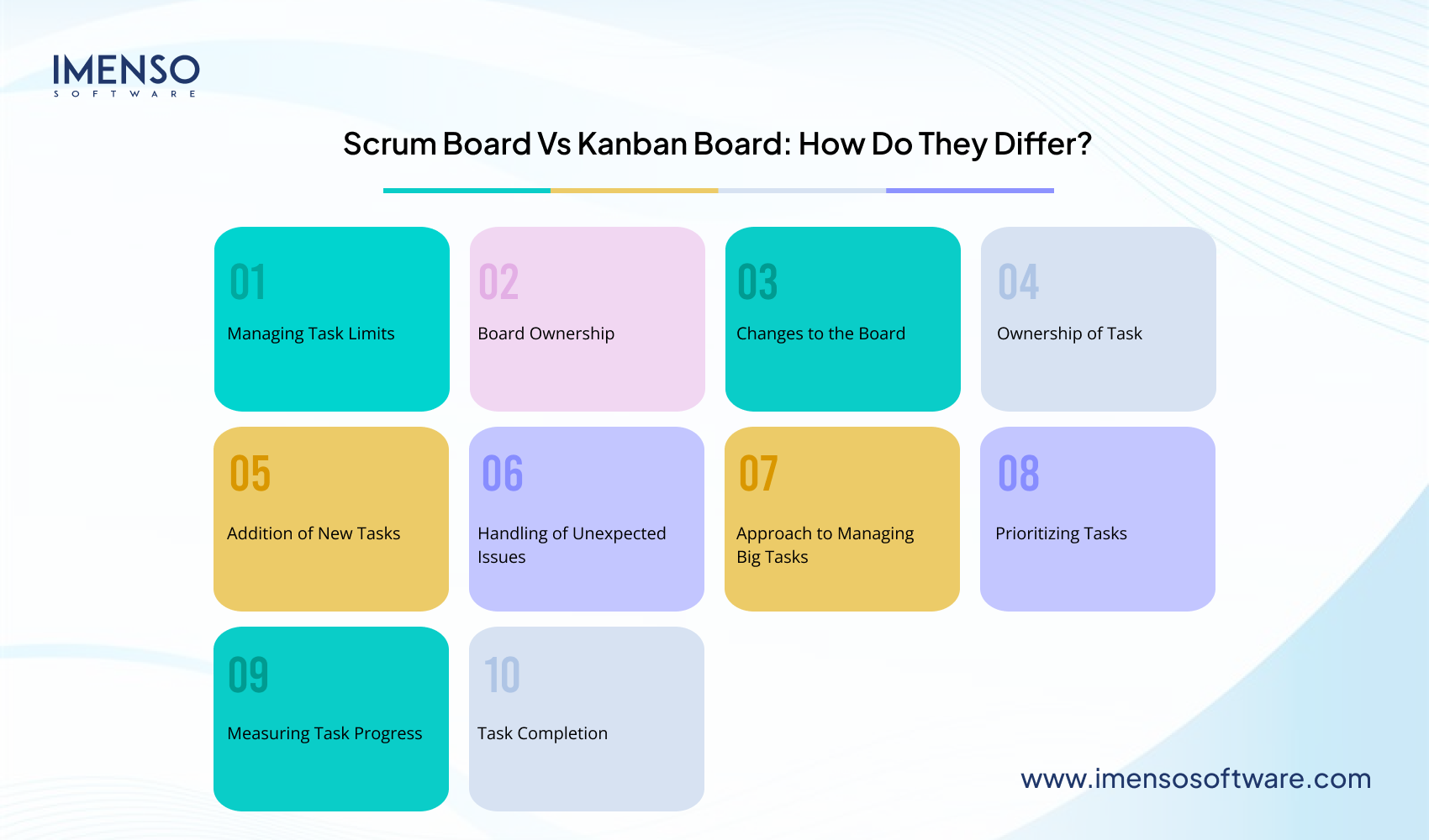 Agile vs. Scrum vs. Kanban: Which Methodology is Best for Your Software Project