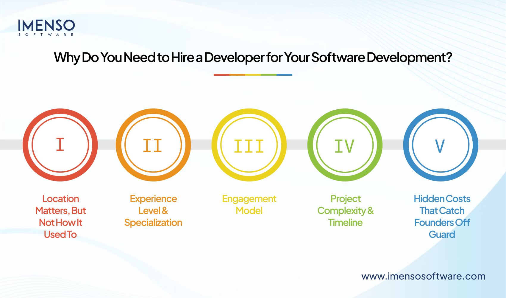 How Much Does It Cost to Hire a Software Developer in 2025?