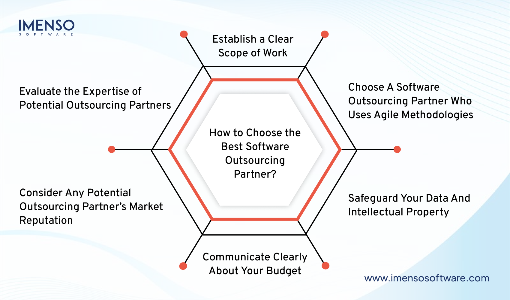 Signs You’re Ready to Outsource Software Development