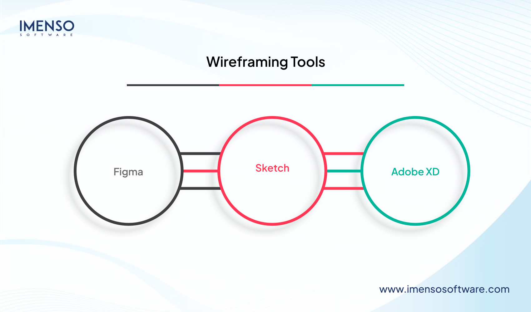 Top Tools Used in the Discovery Phase of Software Development