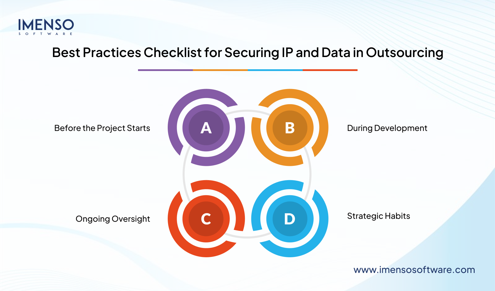 Ways for Managing IP and Data Security When Outsourcing Software Development