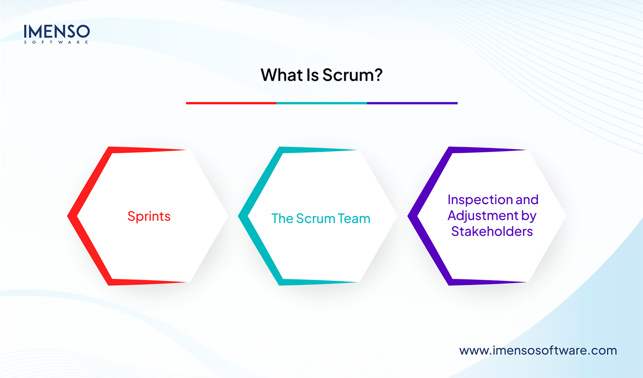 What is Scrum?